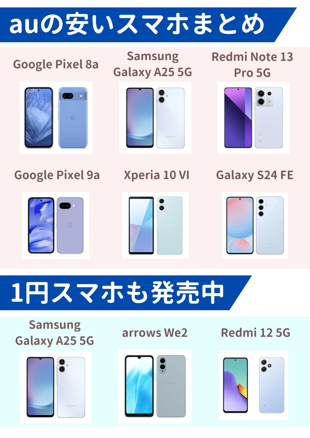 au　安いスマホ